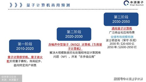 填補國內空白 本源量子推出基于真實量子芯片的量子云服務