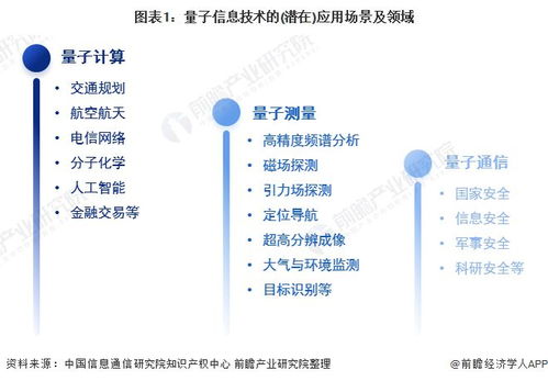我國首個量子信息技術國家標準發布 開啟量子計算技術服務新紀元
