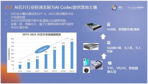 AI圖像編解碼技術與量子計算服務的融合落地實踐